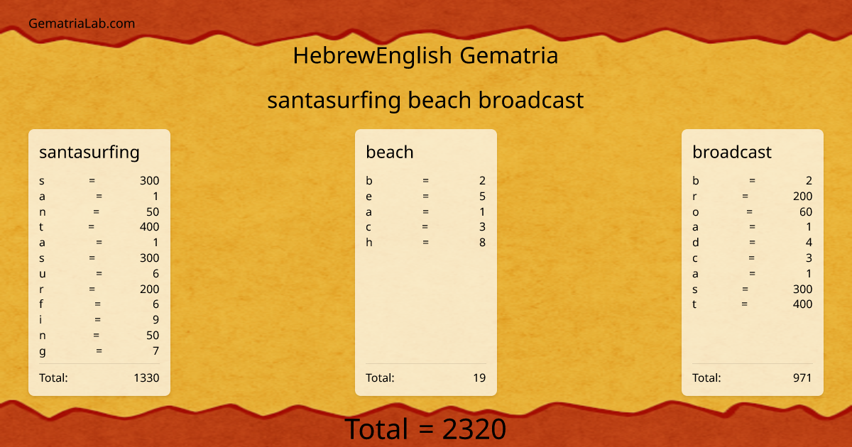 santasurfing beach broadcast in hebrewEnglish Gematria